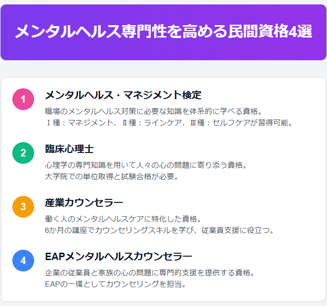 メンタルヘルス専門性を高める民間資格4選