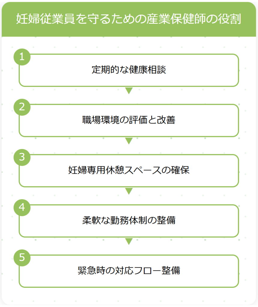 妊婦従業員を守る産業保健師の役割に関する画像