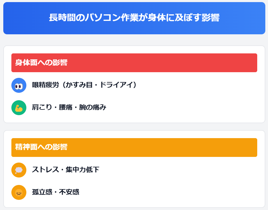 長時間のパソコン作業が体に及ぼす影響