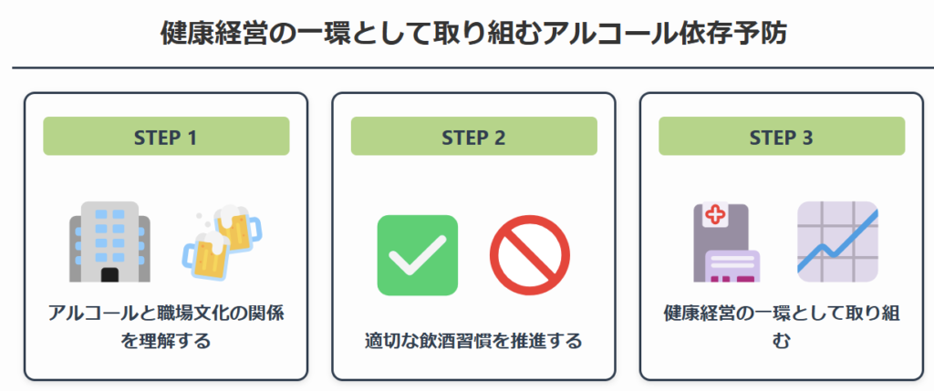 健康経営の一環として取り組むアルコール依存予防