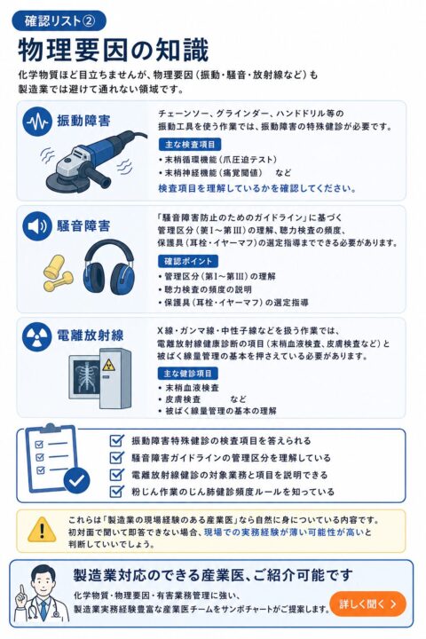 製造業の産業医選びで確認すべき物理要因の知識として、振動障害、騒音障害、電離放射線、粉じん作業の健診ルールをチェックする図解。