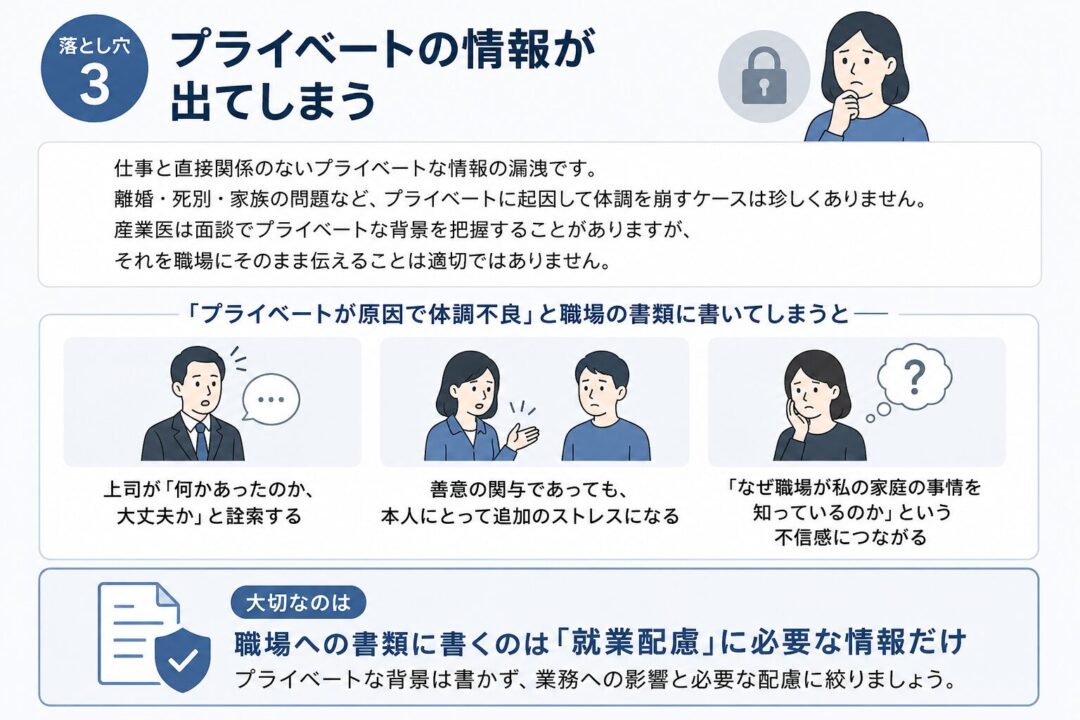 プライベートの情報が職場に出てしまう落とし穴を説明する図。離婚・死別・家族問題などの私的背景を職場書類に書くと、上司の詮索、善意の関与による追加ストレス、職場への不信感につながる。書類には就業配慮に必要な情報だけを書くことが大切と示している
