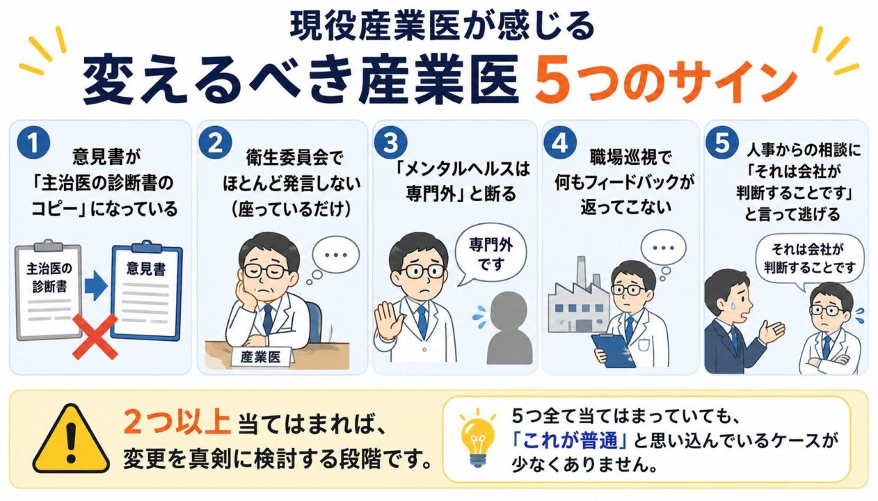 現役産業医が感じる「変えるべき産業医」5つのサインをまとめた図。意見書が主治医の診断書のコピーになっている、衛生委員会で発言しない、メンタルヘルスは専門外と断る、職場巡視でフィードバックがない、人事相談に会社判断だと言って逃げる、の5項目を紹介。2つ以上当てはまれば変更を真剣に検討する段階であると示している。