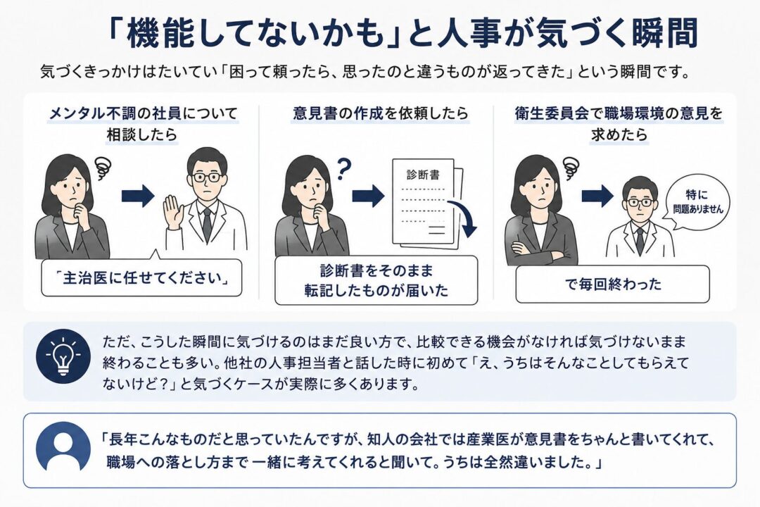人事が「産業医が機能していないかも」と気づく瞬間を示した図。メンタル不調相談への「主治医に任せてください」、診断書の転記、衛生委員会での「特に問題ありません」など、期待と違う対応例を並べ、他社比較で初めて気づくことも多いと説明している。