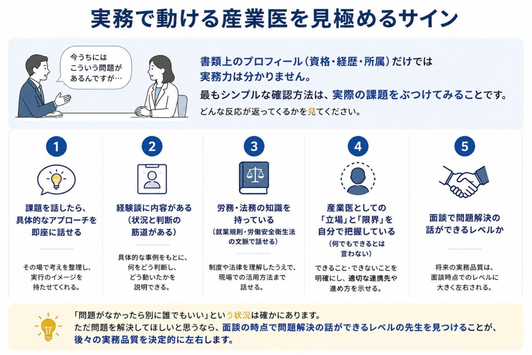 実務で動ける産業医を見極めるポイントをまとめた図。資格や経歴だけでなく、面談で実際の課題を伝えたときに、具体的な対応策、経験に基づく判断、労務・法務の知識、産業医としての立場と限界を説明できるかが重要だと示している。