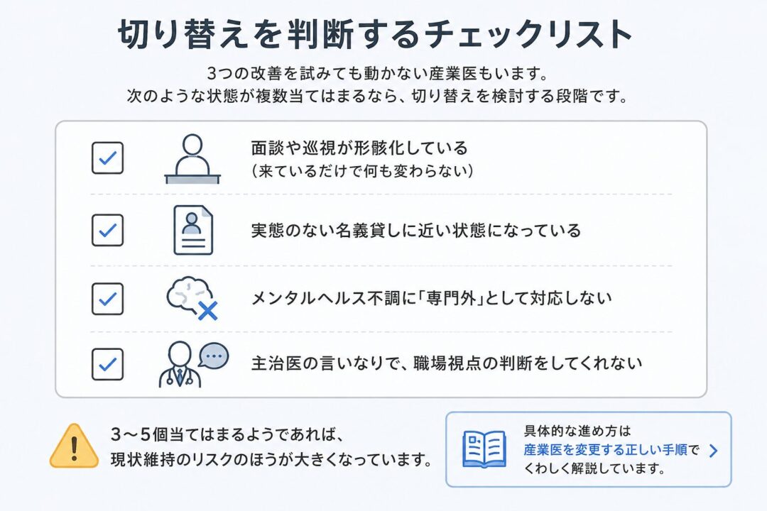 産業医の切り替えを判断するチェックリスト。面談や巡視の形骸化、名義貸しに近い状態、メンタルヘルス不調への未対応、主治医任せで職場視点の判断がない場合は、変更検討の段階であることを示している。
