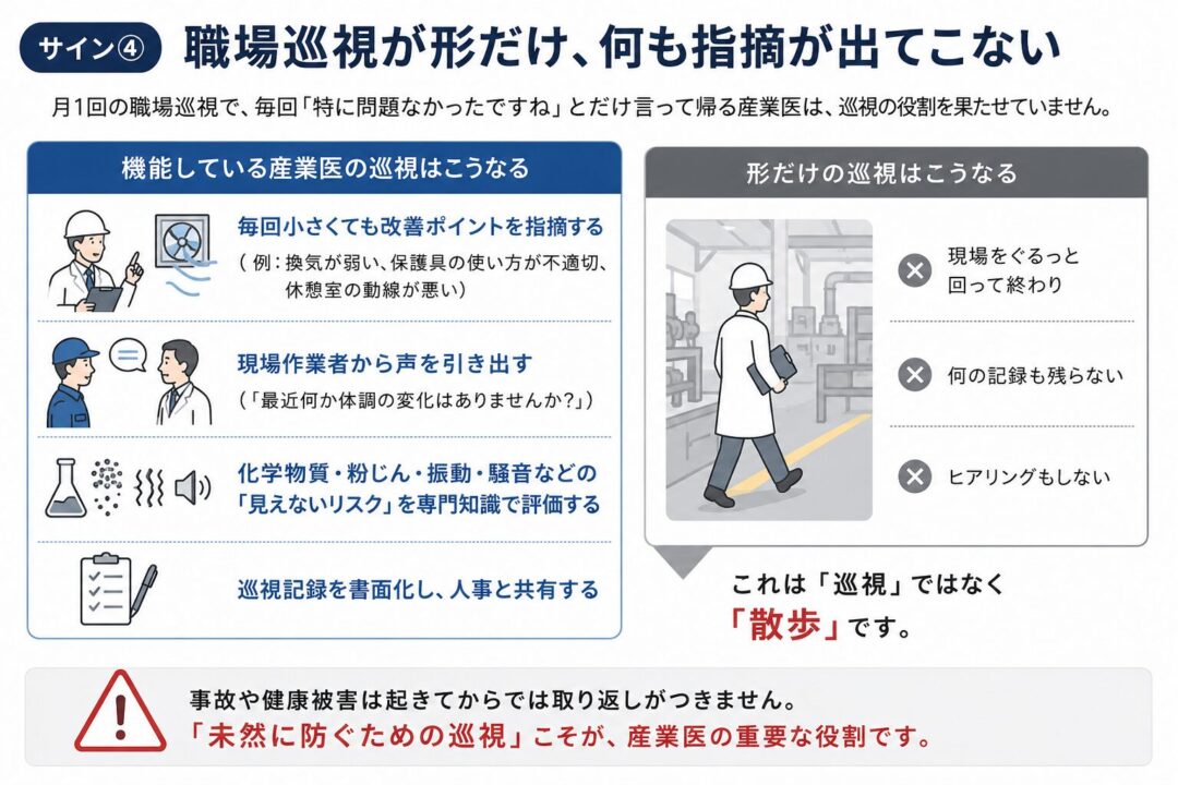 職場巡視が形だけで、何も指摘が出てこない」と題した図解。機能している産業医の巡視では、改善ポイントの指摘、現場作業者へのヒアリング、化学物質・粉じん・振動・騒音など見えないリスクの評価、巡視記録の書面化と人事共有を行う。一方、形だけの巡視は現場を回るだけで、記録もヒアリングもなく、巡視ではなく散歩だと示している。事故や健康被害を未然に防ぐ巡視の重要性を強調している。
