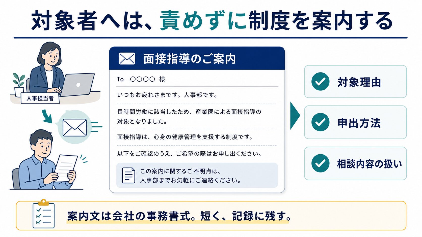 長時間労働の対象者へ責めずに面接指導制度を案内し、対象理由、申出方法、相談内容の扱いを伝える案内文の図解。