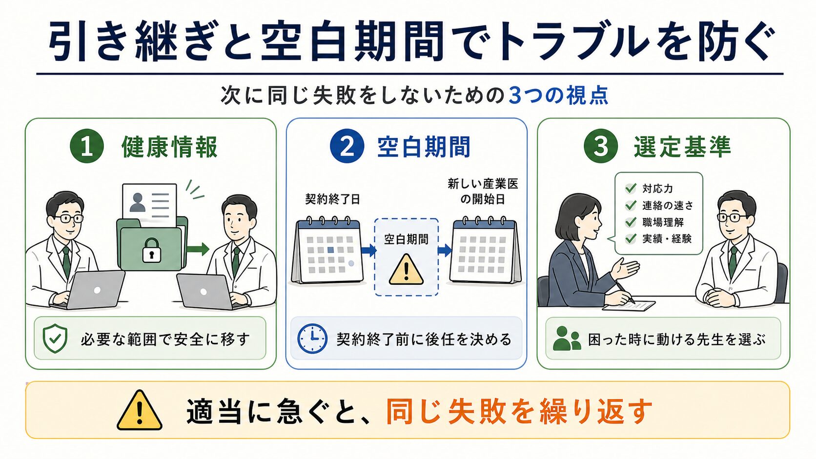 産業医交代時のトラブルを防ぐために、健康情報、空白期間、選定基準の3つの視点を整理した図解。適当に急ぐと同じ失敗を繰り返すことを説明している。