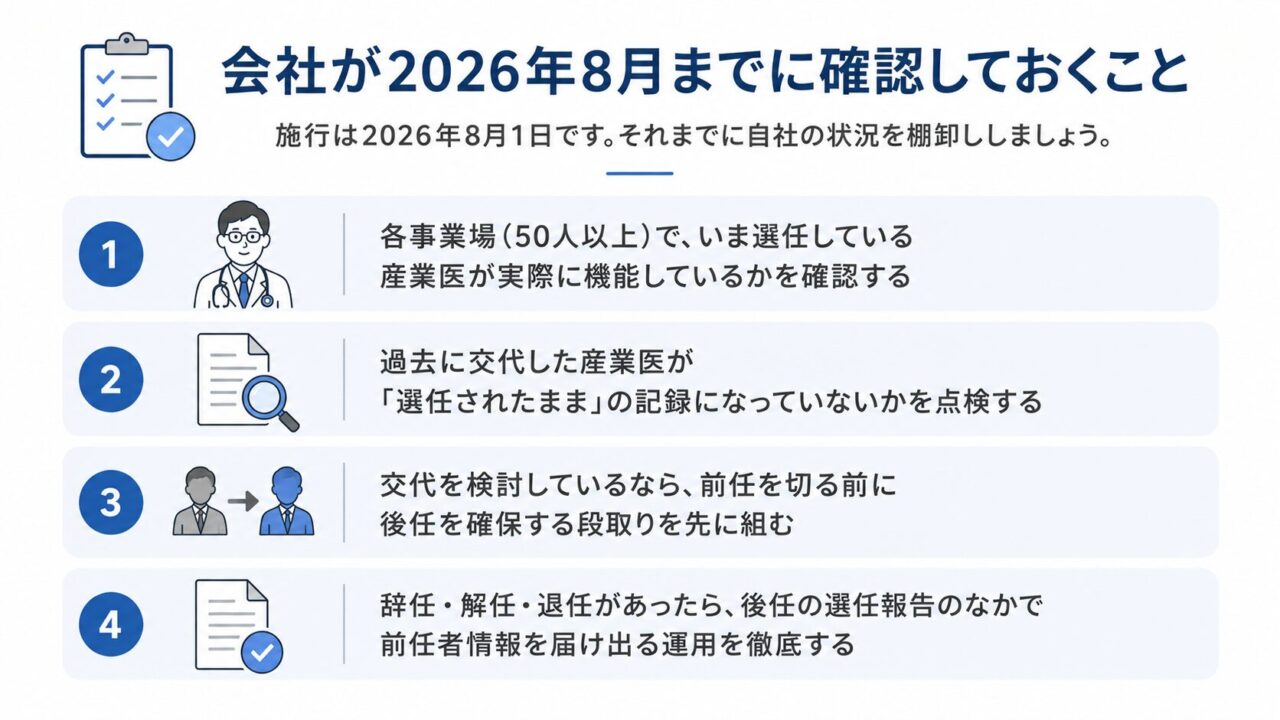 2026年8月1日の施行までに、各事業場の産業医の機能状況、過去の交代記録、後任確保の段取り、辞任・解任・退任時の前任者情報の届出運用を確認することを示したチェックリスト図。