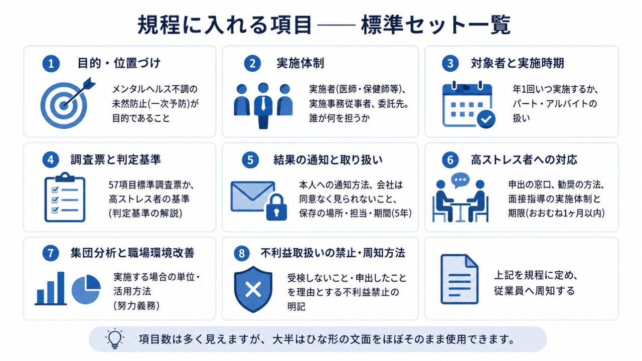 ストレスチェック規程に入れる標準項目を、目的、実施体制、対象者、調査票、結果通知、高ストレス者対応、集団分析、不利益取扱い禁止、周知の9項目で整理した図解。