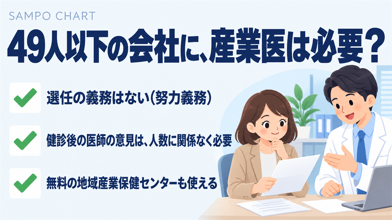 従業員49人以下の事業所に産業医は必要か(選任義務・健診後の医師の意見・無料の窓口)を解説する記事のサムネイル
