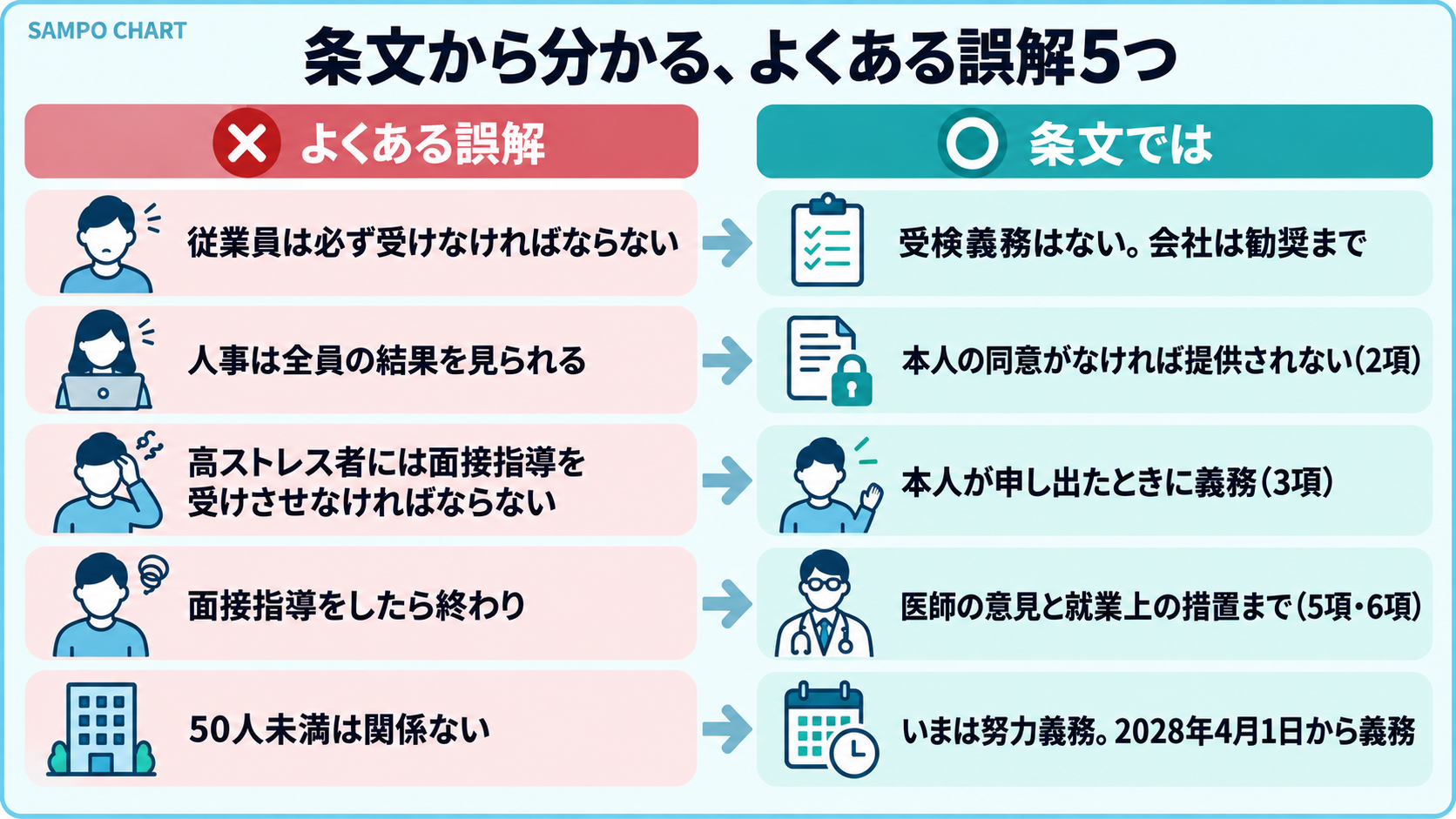 66条の10の条文から分かるストレスチェックのよくある誤解5つ