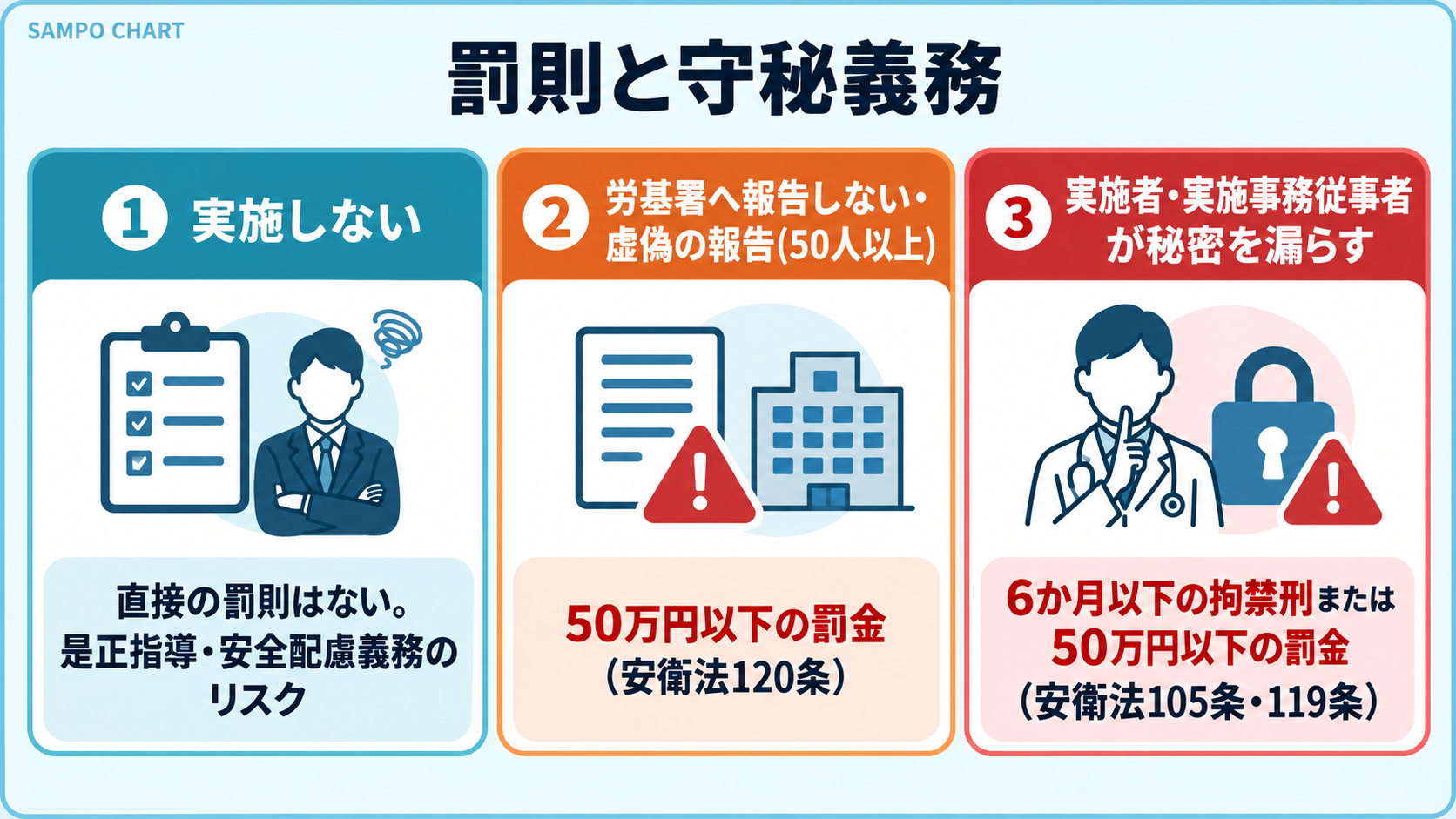 ストレスチェックに関する罰則と守秘義務(安衛法120条・105条・119条)