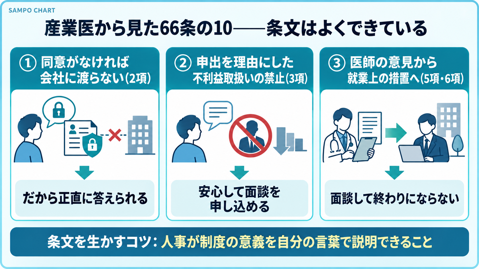 産業医から見た66条の10の良い点3つ(同意・不利益取扱いの禁止・就業上の措置)