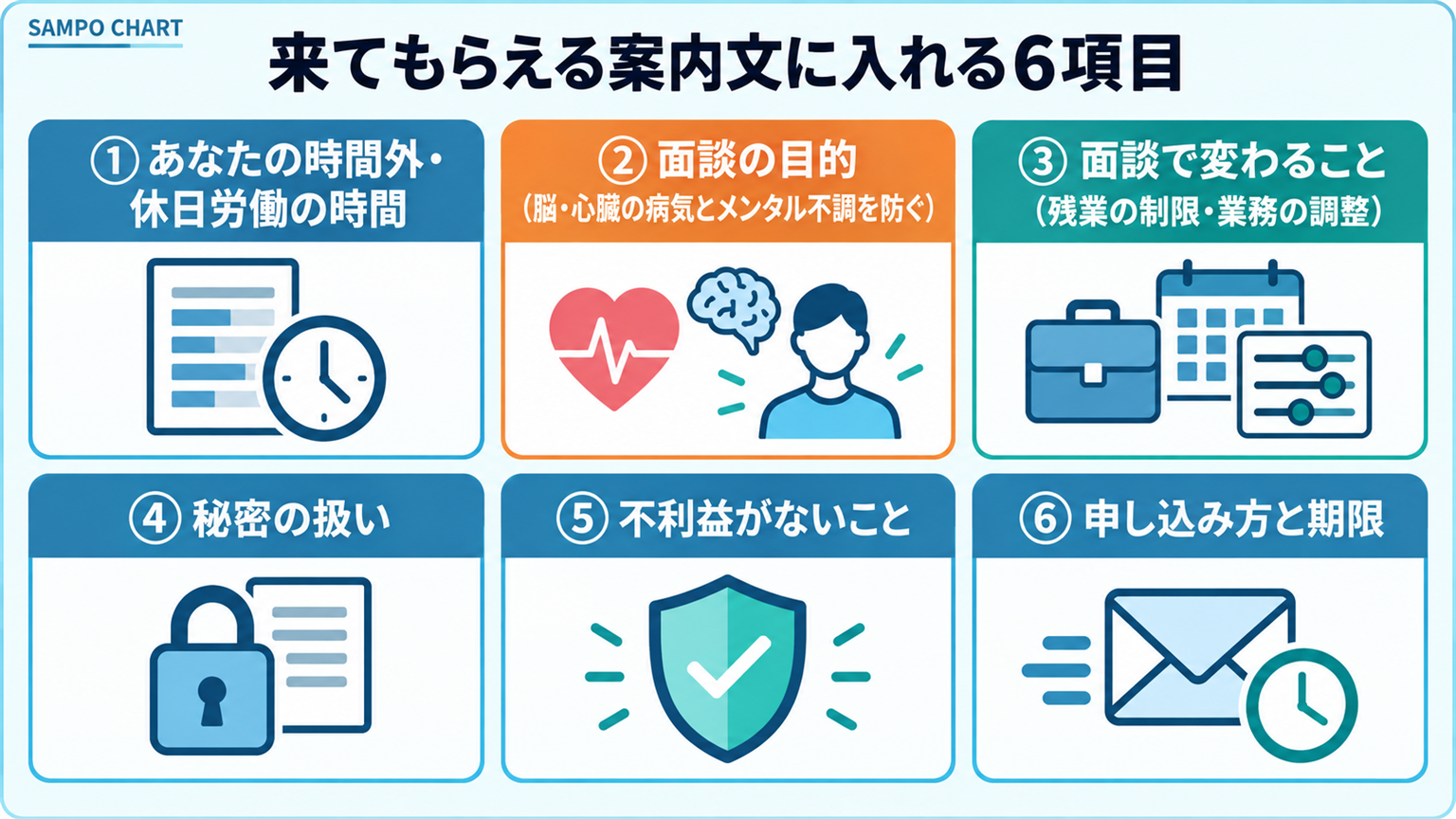来てもらえる産業医面談の案内文に入れる6項目