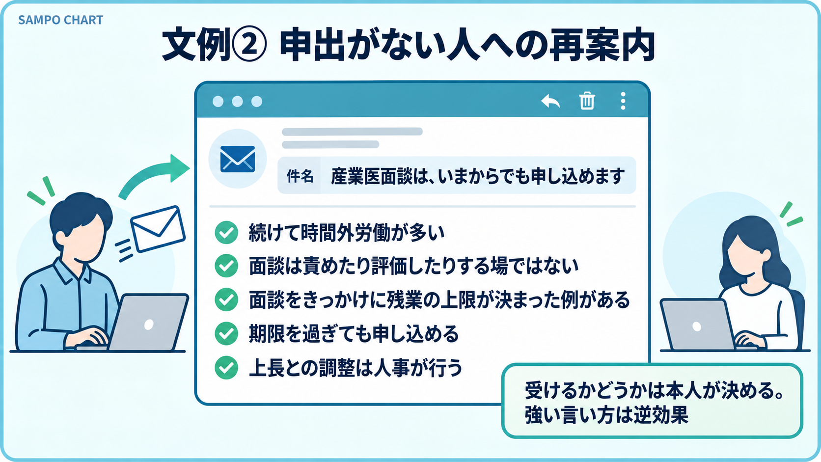 文例2 面談の申出がない人への再案内の要点