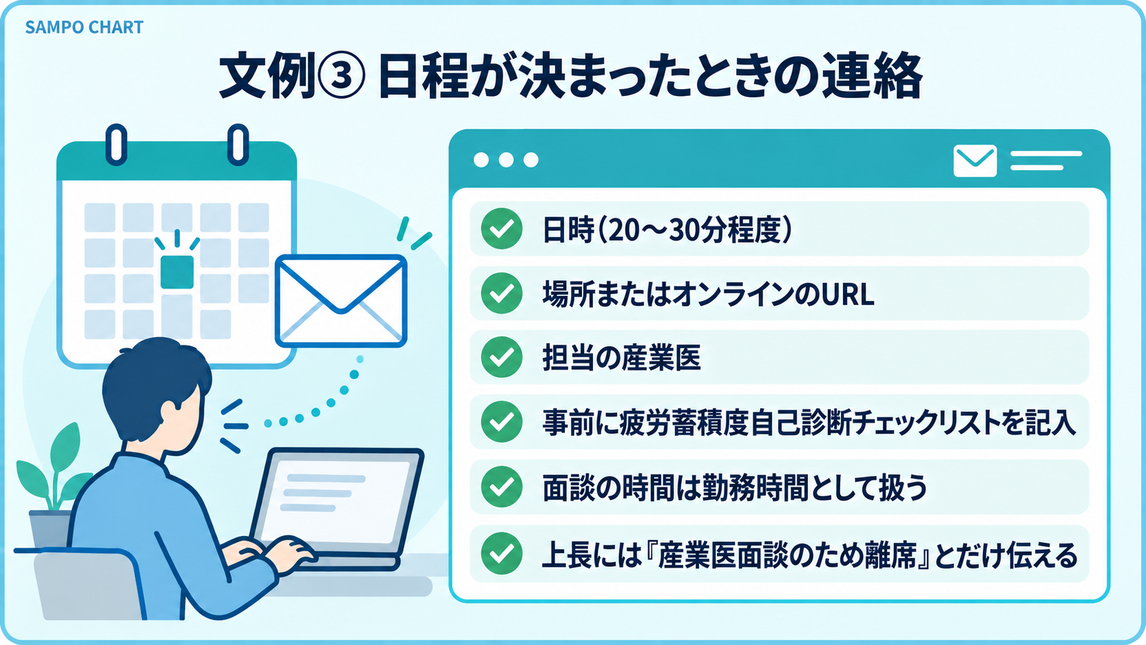 文例3 産業医面談の日程連絡の要点