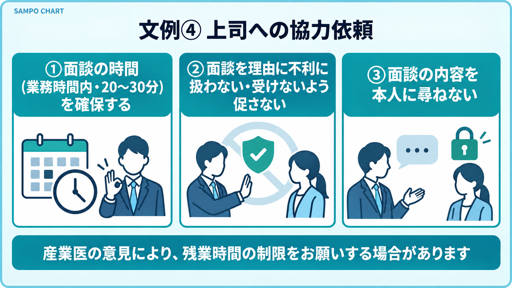 文例4 上司への協力依頼で伝える3点