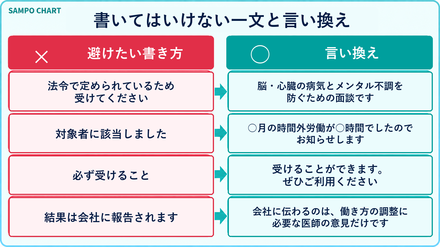 面談の案内文で避けたい書き方と言い換え