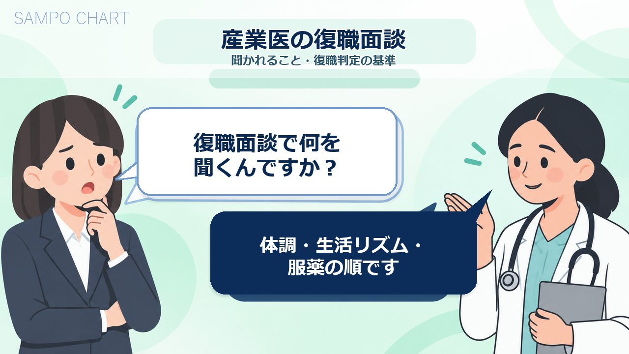 産業医の復職面談で聞かれることと復職判定の基準を解説する記事のサムネイル