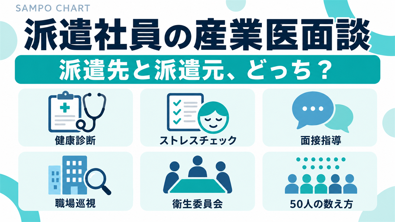 派遣社員の産業医面談は派遣先と派遣元のどちらかを解説する記事のサムネイル