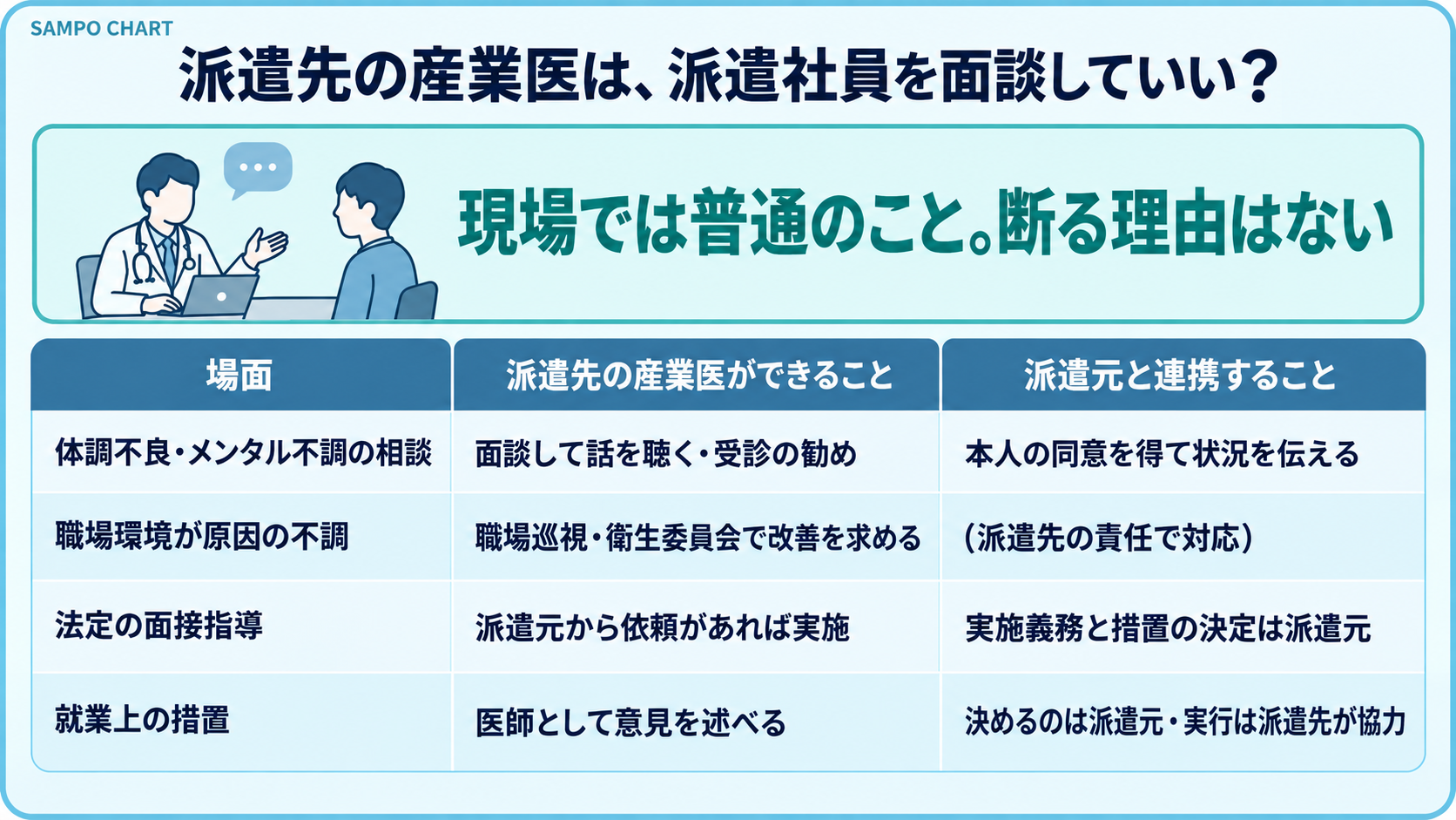 派遣先の産業医が派遣社員を面談するときにできることと派遣元と連携すること