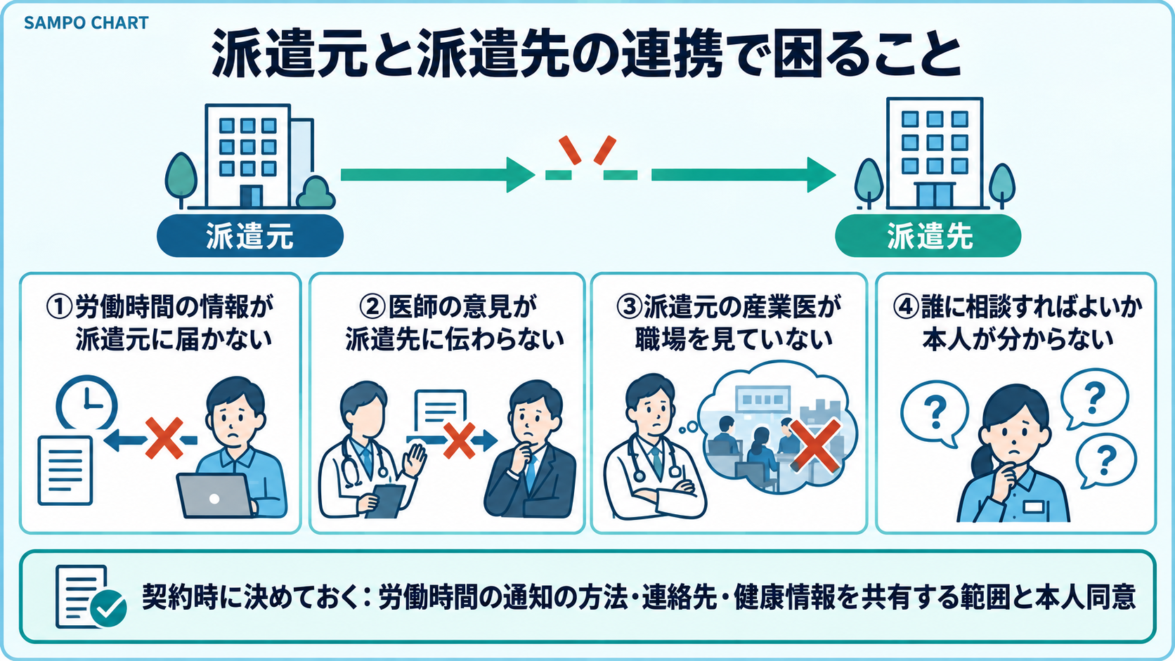 派遣元と派遣先の連携で困ること4つと契約時に決めておくこと