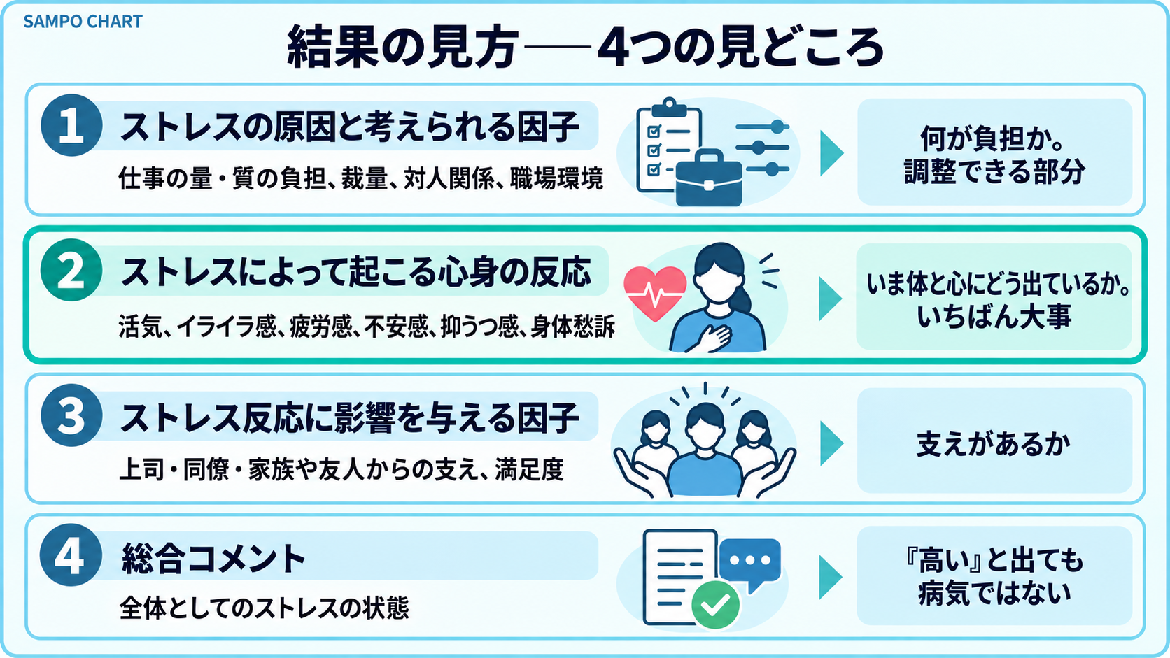 こころの耳セルフチェックの結果の見方 4つの見どころ