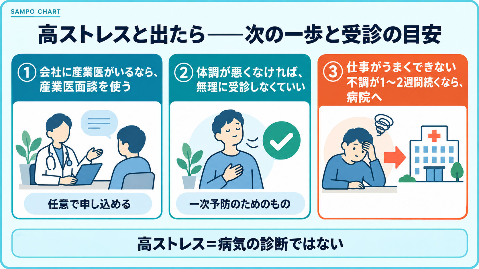 セルフチェックで高ストレスと出たときの次の一歩と受診の目安