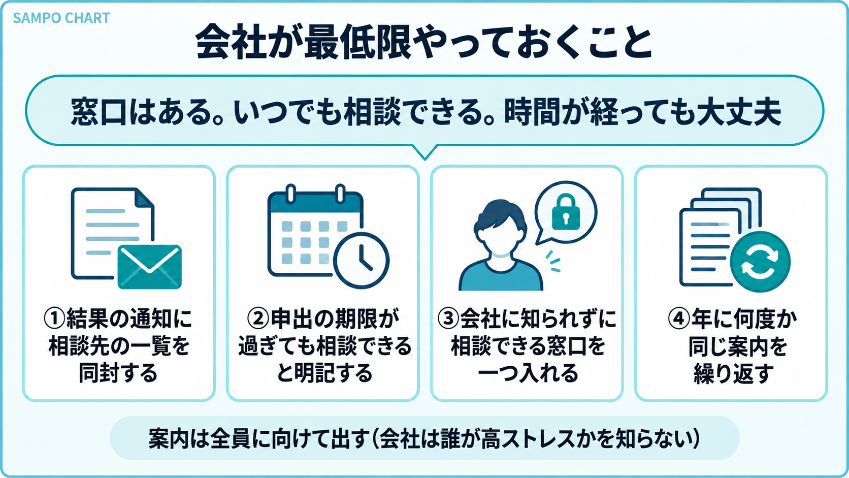 面接指導を申し出ない高ストレス者に会社が最低限やっておくこと4つ