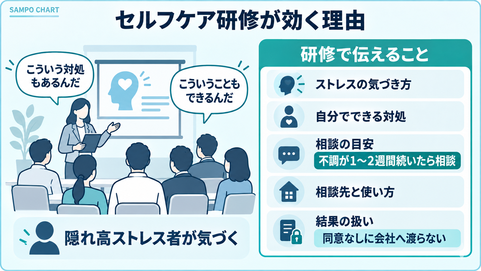 セルフケア研修が効く理由と研修で伝える5つのこと