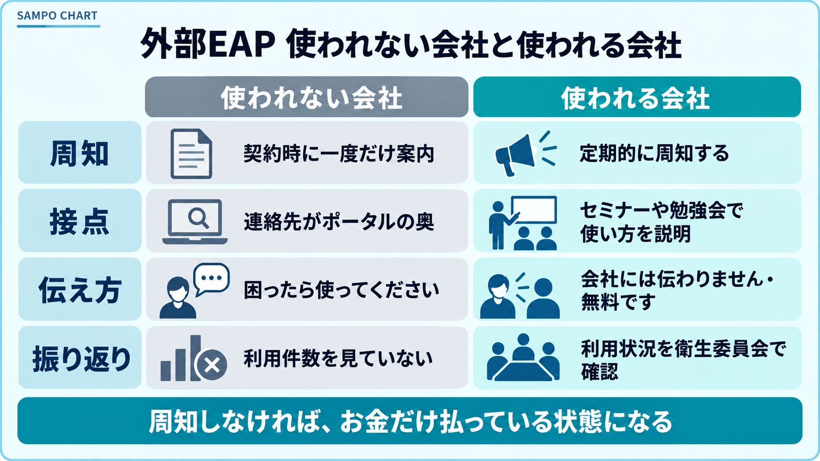 外部EAPが使われない会社と使われる会社の違い
