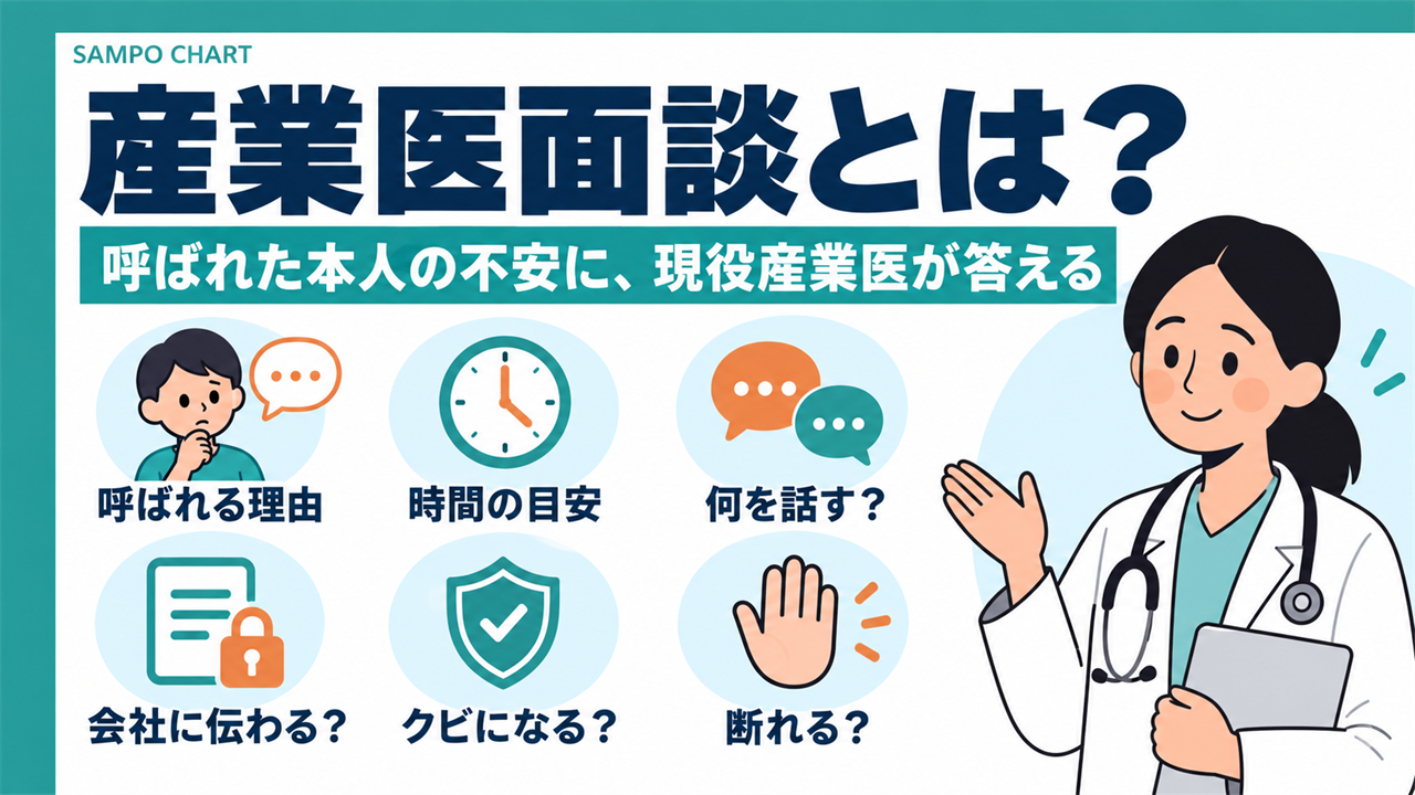 産業医面談とは何かを解説する記事のサムネイル