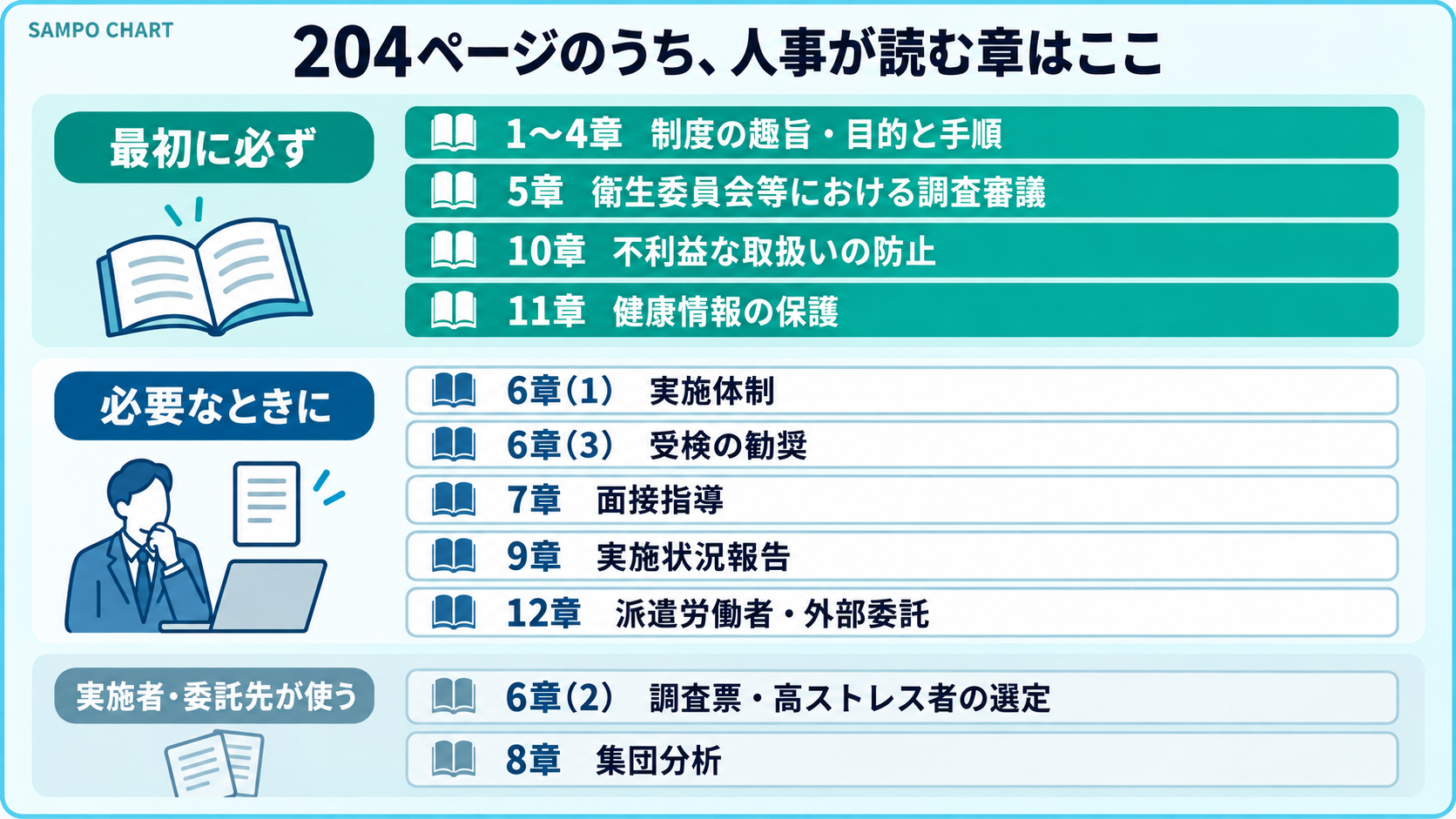 実施マニュアル204ページのうち人事担当者が読む章
