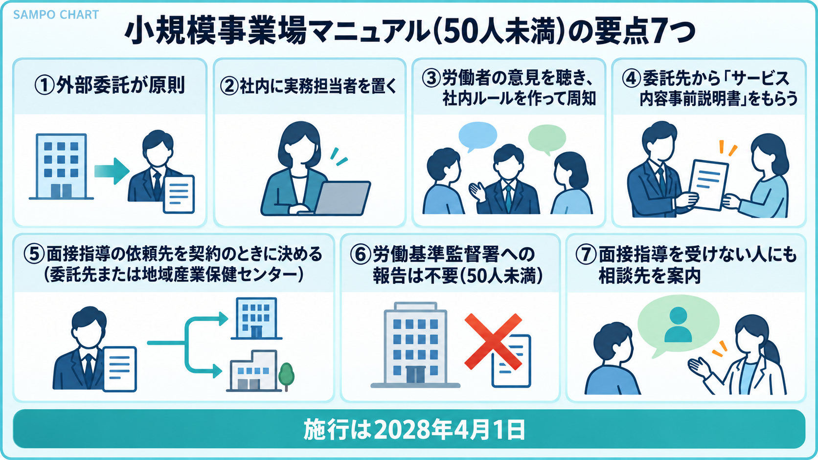 小規模事業場ストレスチェック制度実施マニュアルの要点7つ