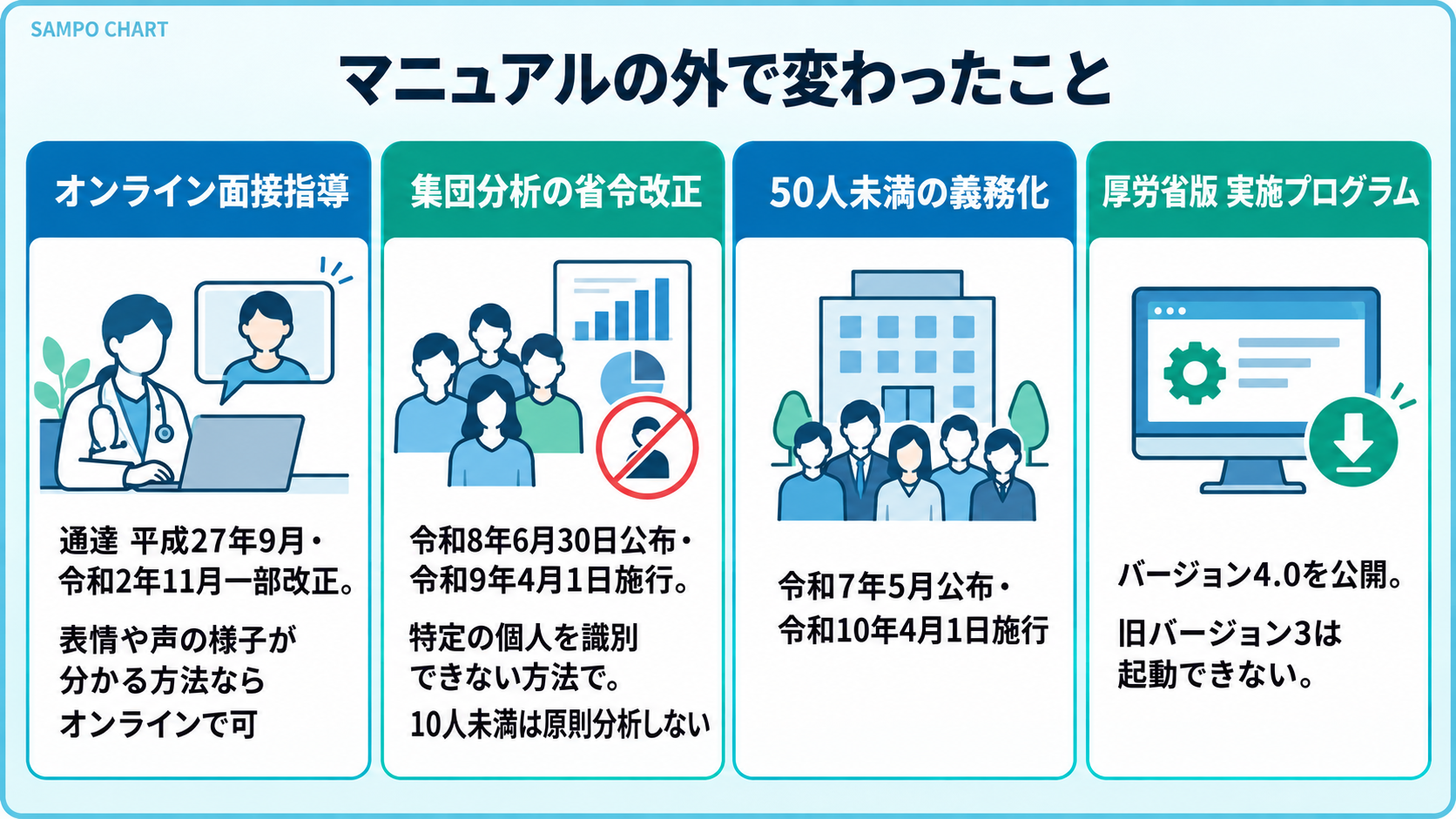 マニュアル以降に変わったルール(オンライン面接指導・集団分析の省令改正・義務化・実施プログラム)
