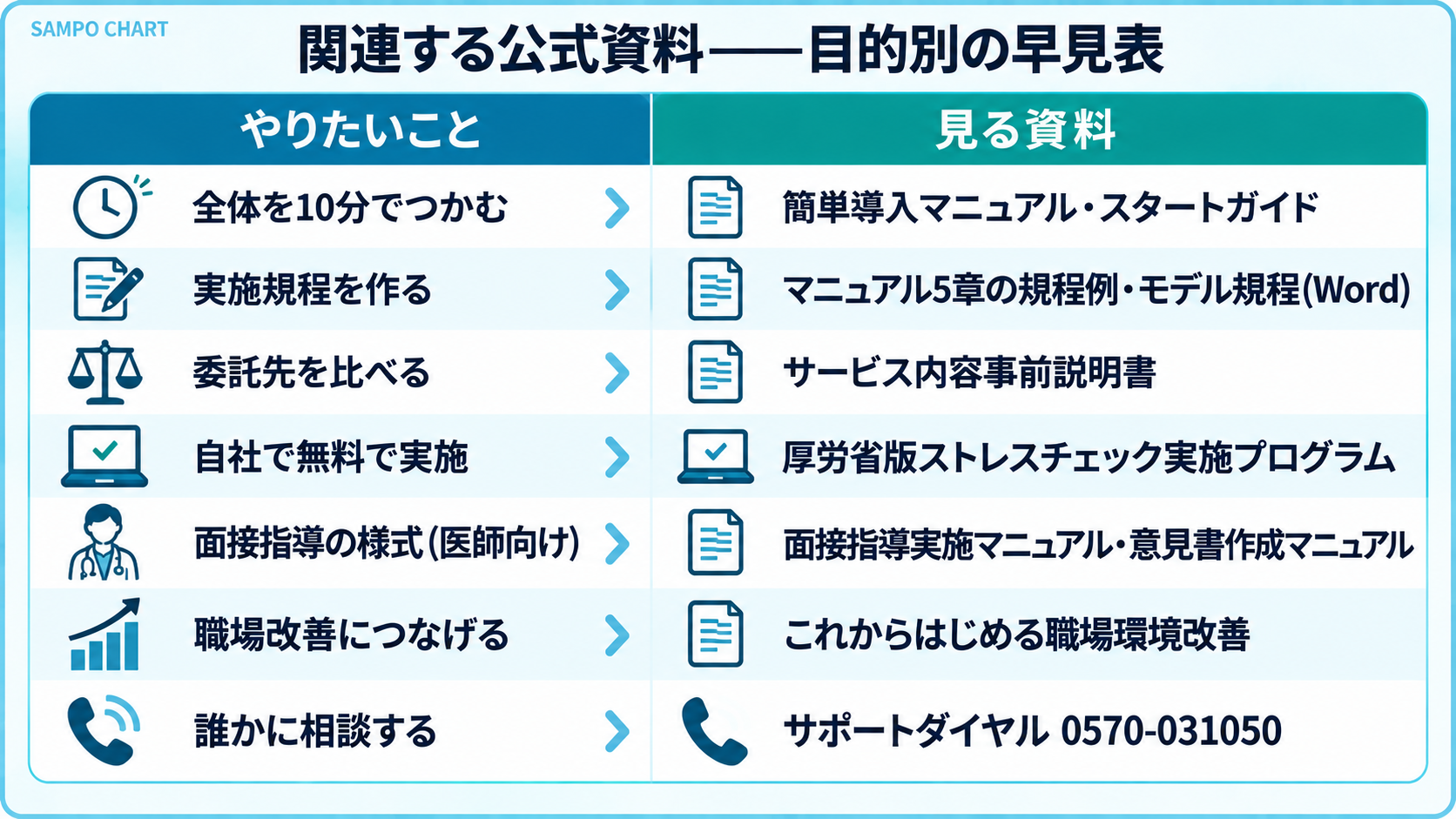 ストレスチェックの公式資料 目的別の早見表
