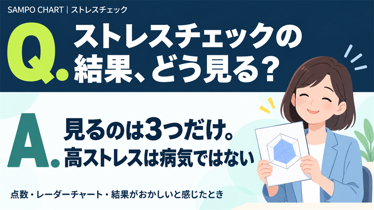 ストレスチェックの結果の見方(見るのは3つだけ、高ストレスは病気ではない)を解説する記事のサムネイル