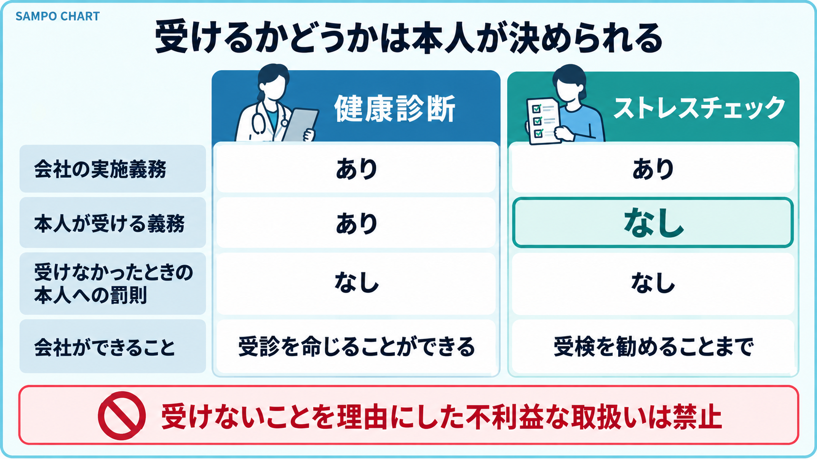 健康診断とストレスチェックの受検義務の違い(本人の義務・罰則・会社ができること)