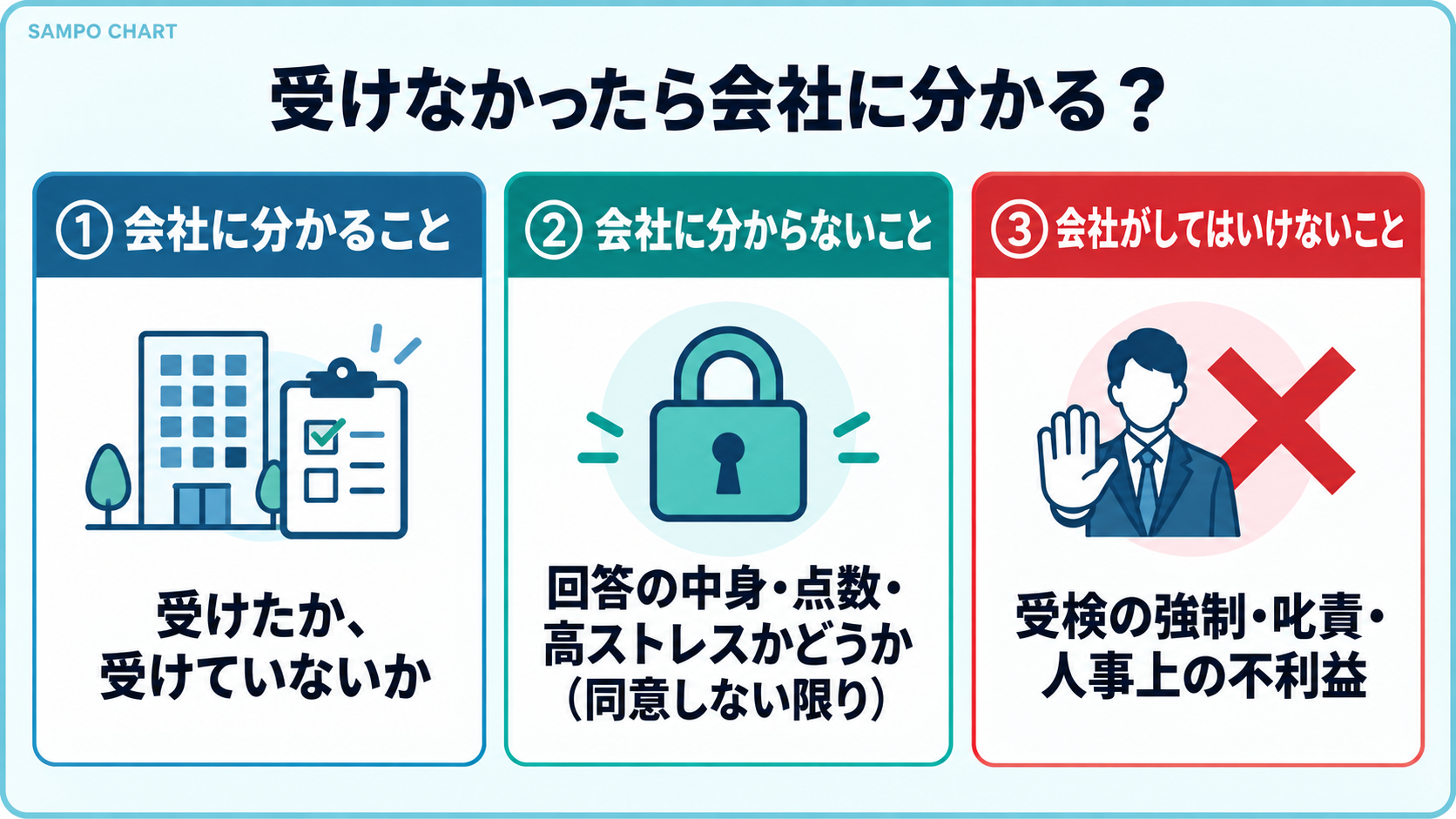 ストレスチェックを受けなかったとき会社に分かること・分からないこと・してはいけないこと
