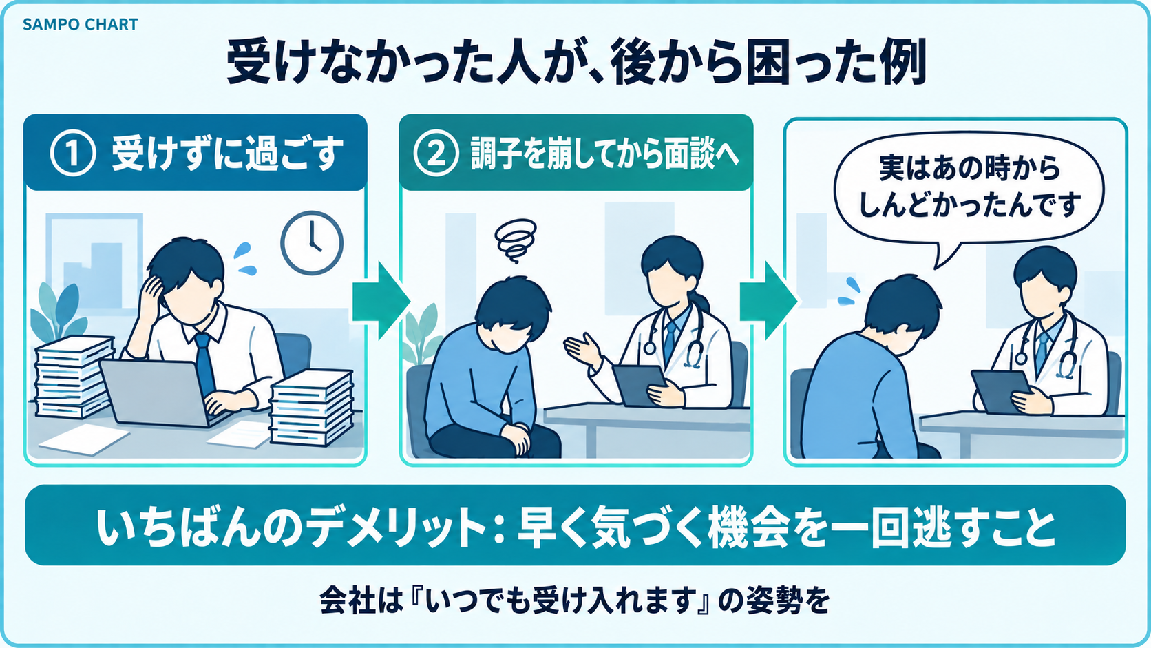 ストレスチェックを受けなかった人が後から困った例(早く気づく機会を逃す)