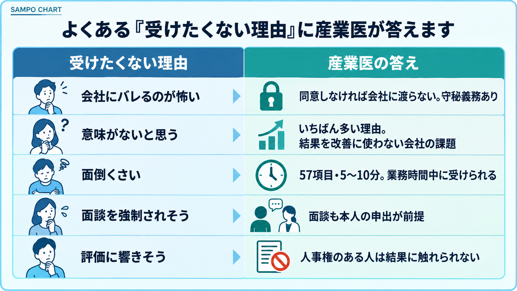 ストレスチェックを受けたくない理由5つと産業医の答え