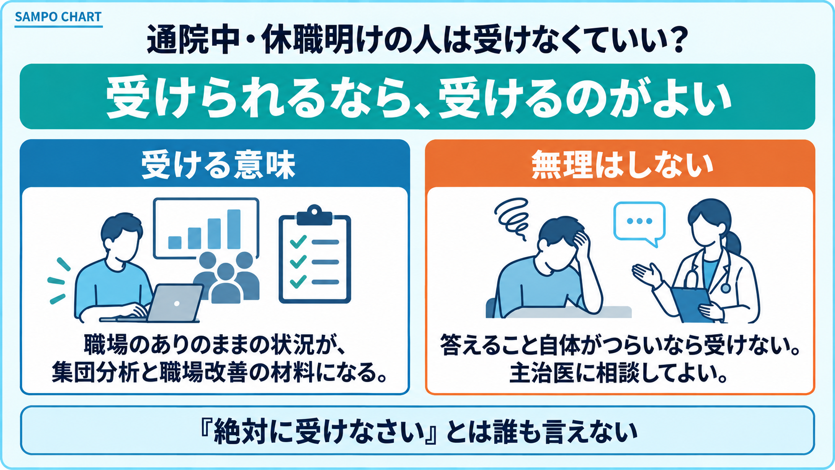 通院中・休職明けの人はストレスチェックを受けるべきか(受ける意味と無理をしない)