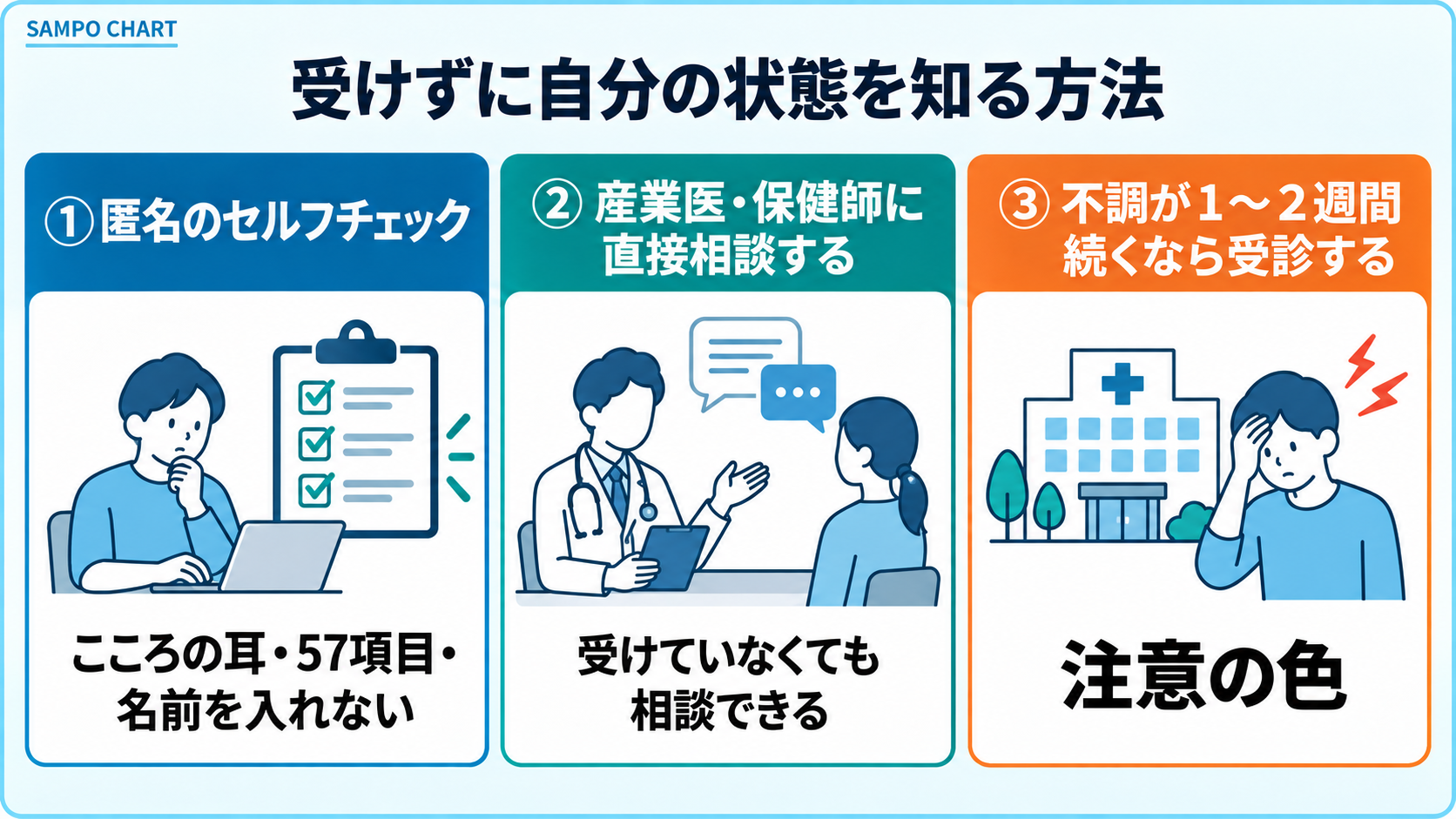 ストレスチェックを受けずに自分の状態を知る3つの方法