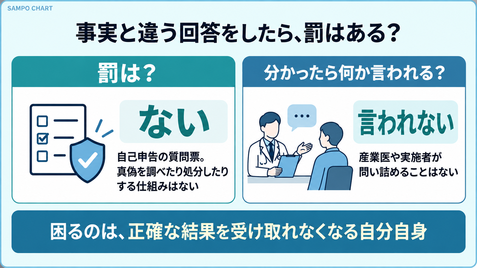 ストレスチェックで事実と違う回答をしても罰はなく、問い詰められることもない