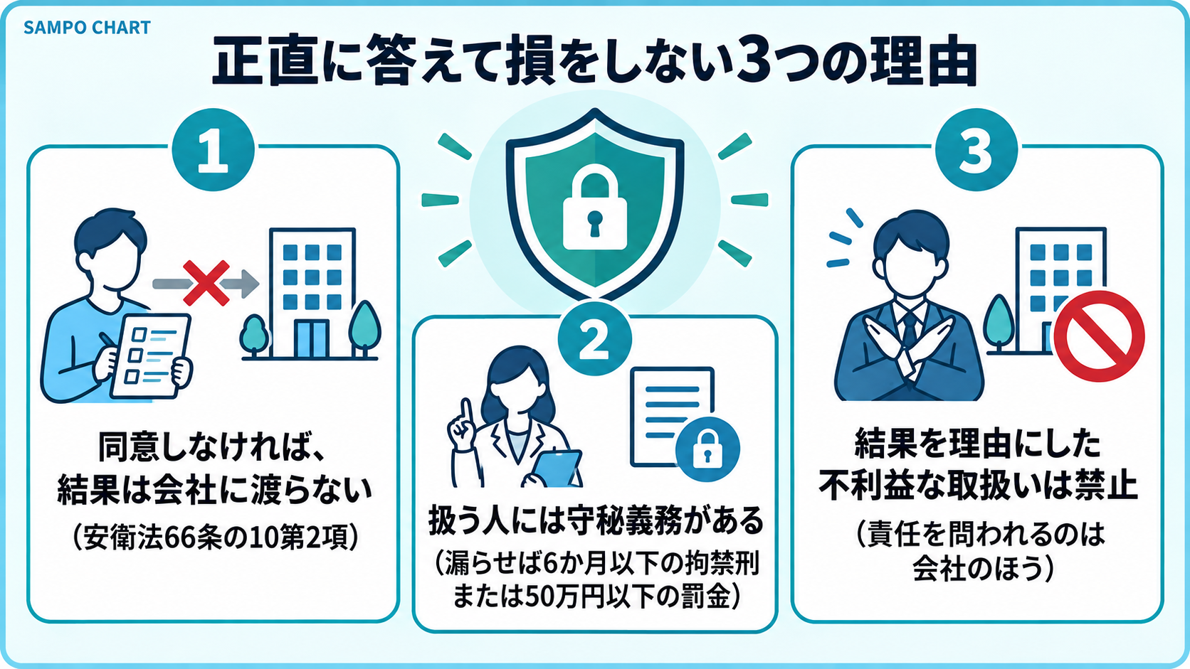 ストレスチェックに正直に答えて損をしない3つの理由(同意・守秘義務・不利益取扱いの禁止)