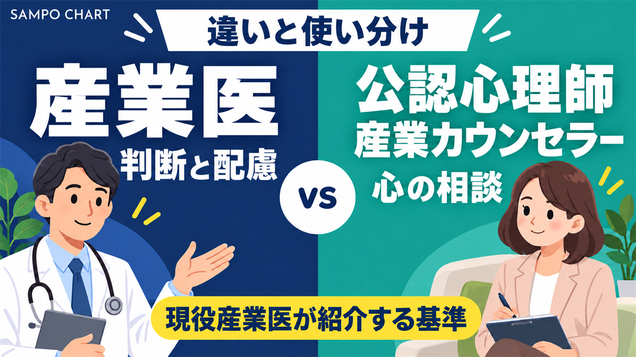 産業医と公認心理師・産業カウンセラーの違いと使い分けを解説する記事のサムネイル