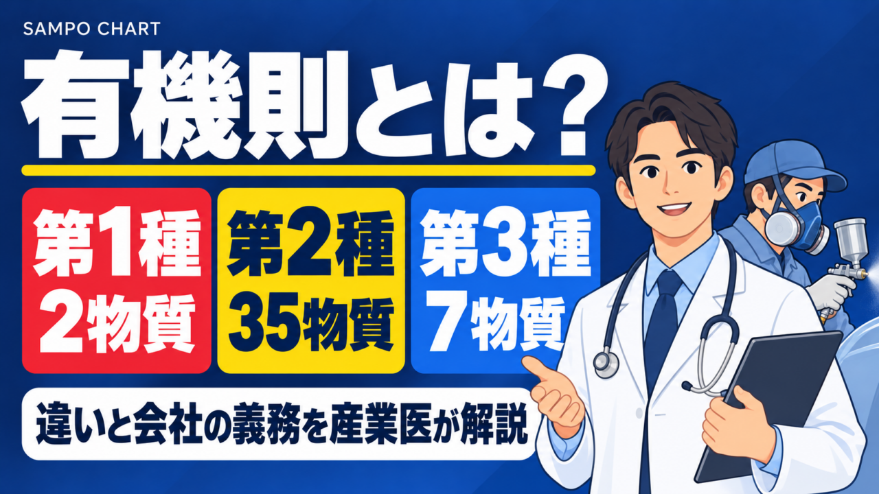 有機則とは何か、第1種・第2種・第3種の違いと会社の義務を解説する記事のサムネイル
