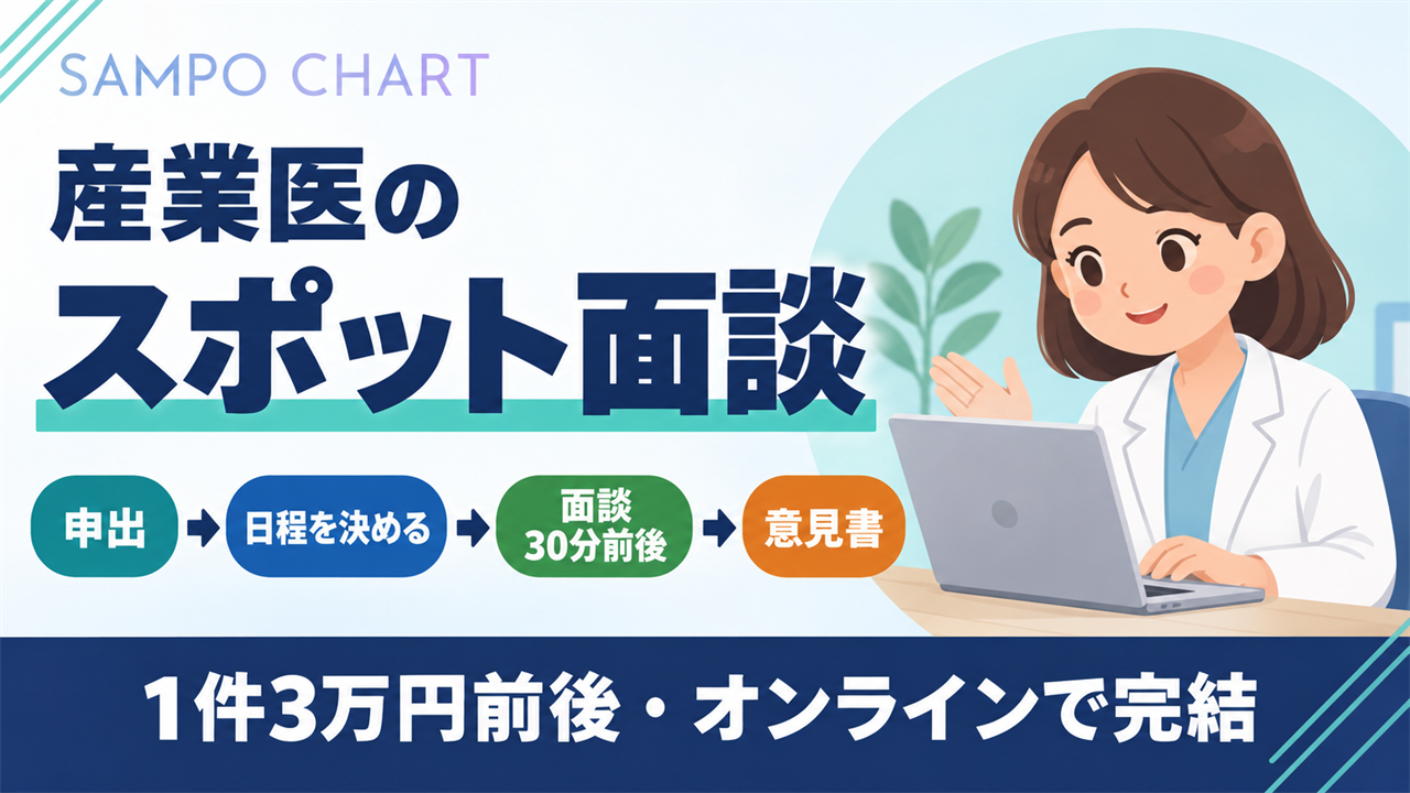 産業医のスポット面談の流れと費用の目安を解説する記事のサムネイル